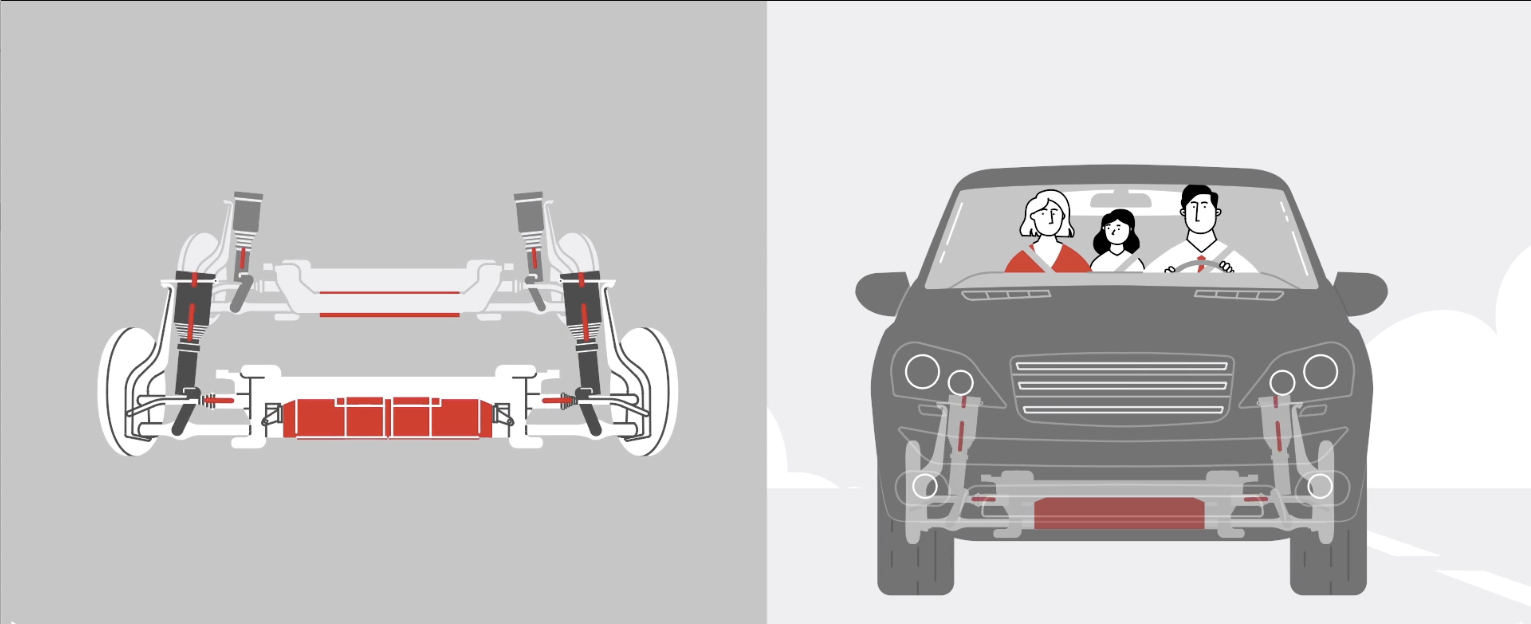 Grafik eines vollaktiven Fahrwerks